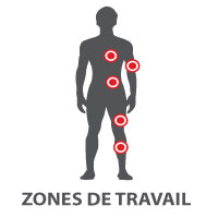Les muscles qui travaillent pendant l’effort